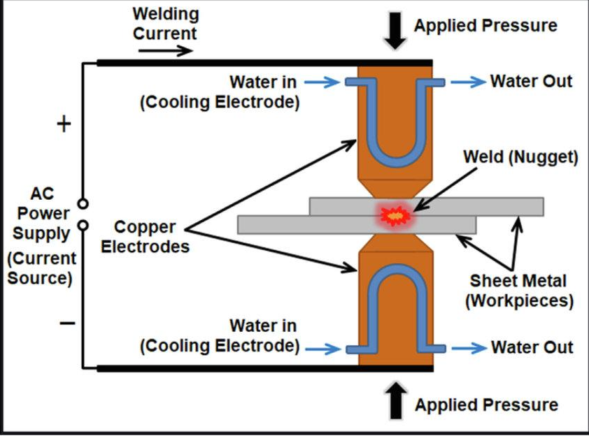 Cutaway diagram of spot welding electrode internal water cooling passage