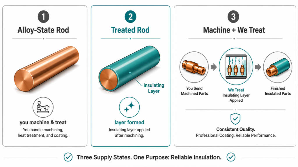 three KCF rod supply states alloy treated or machined then treated