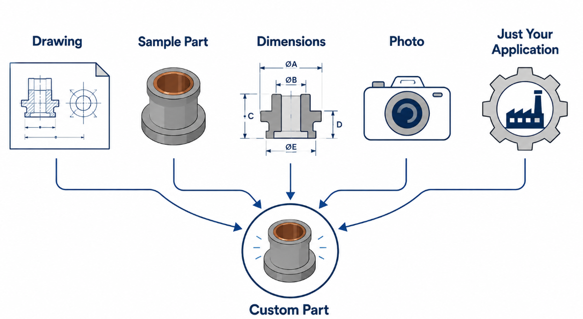 ive ways to start a custom welding part order drawing sample photo dimensions application